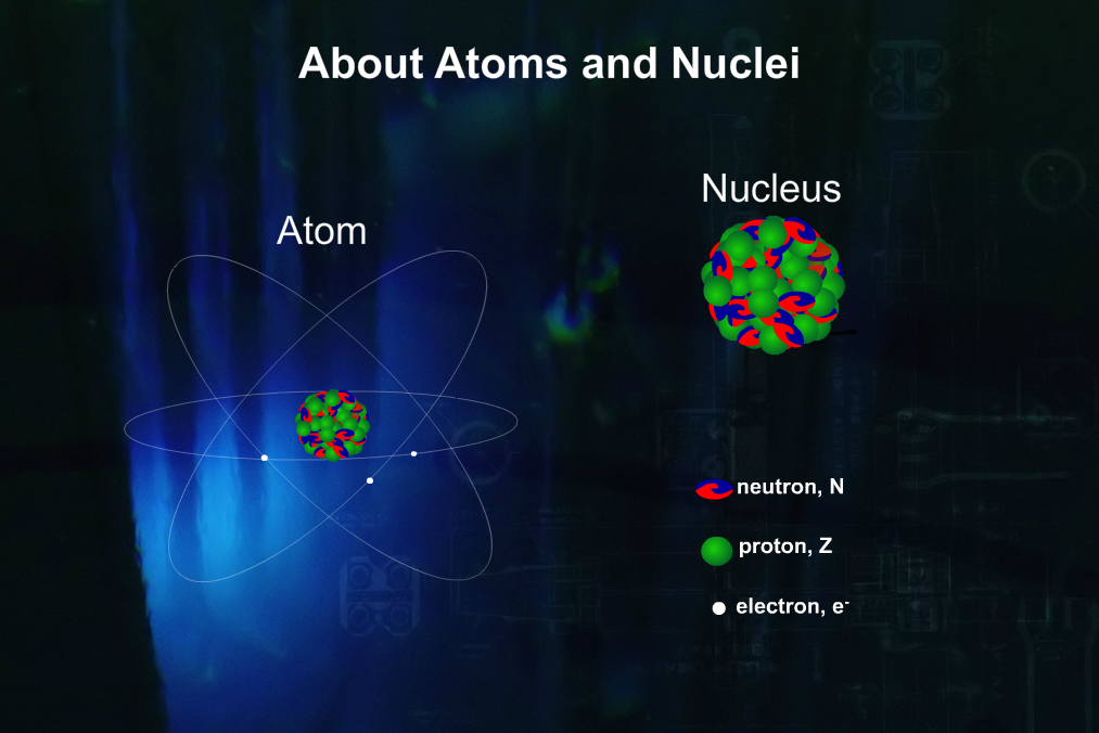 Basic Nuclear And Atomic Physics