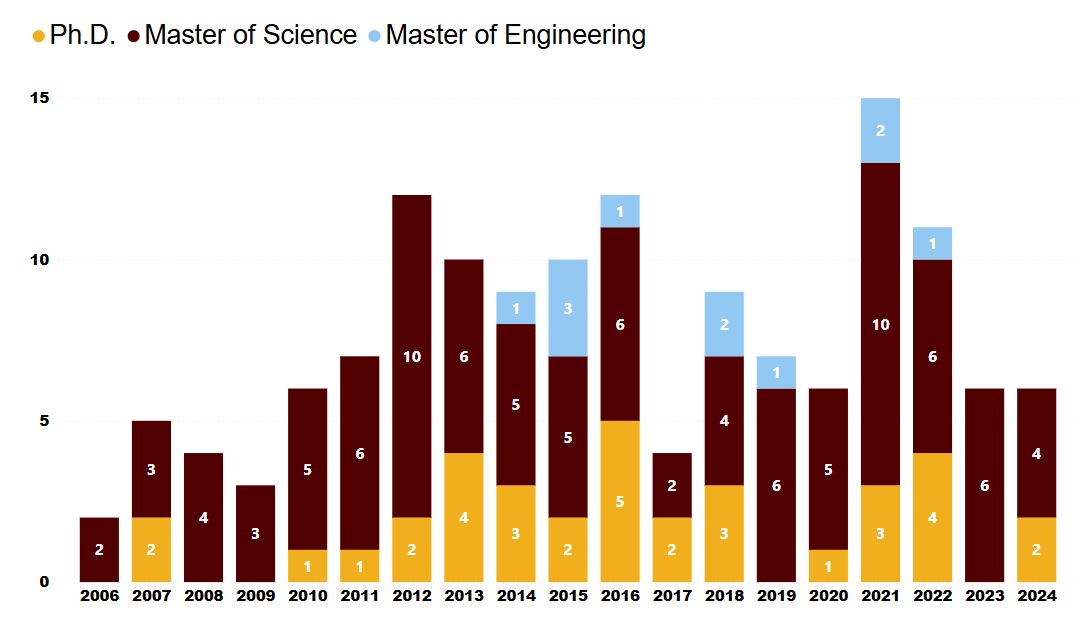 chart showing info available in link above